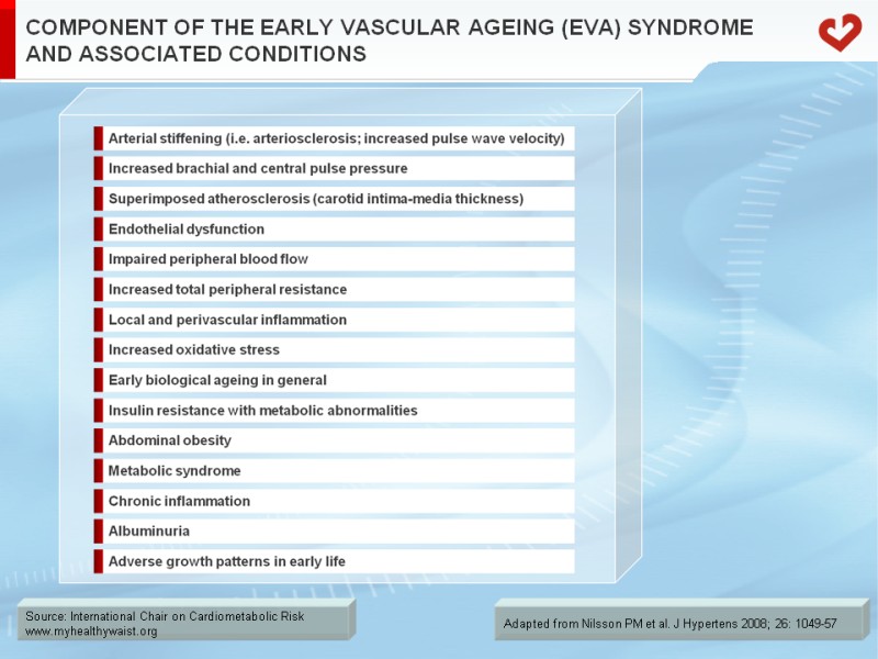 Component of the early vascular ageing (EVA) syndrome and associated conditions