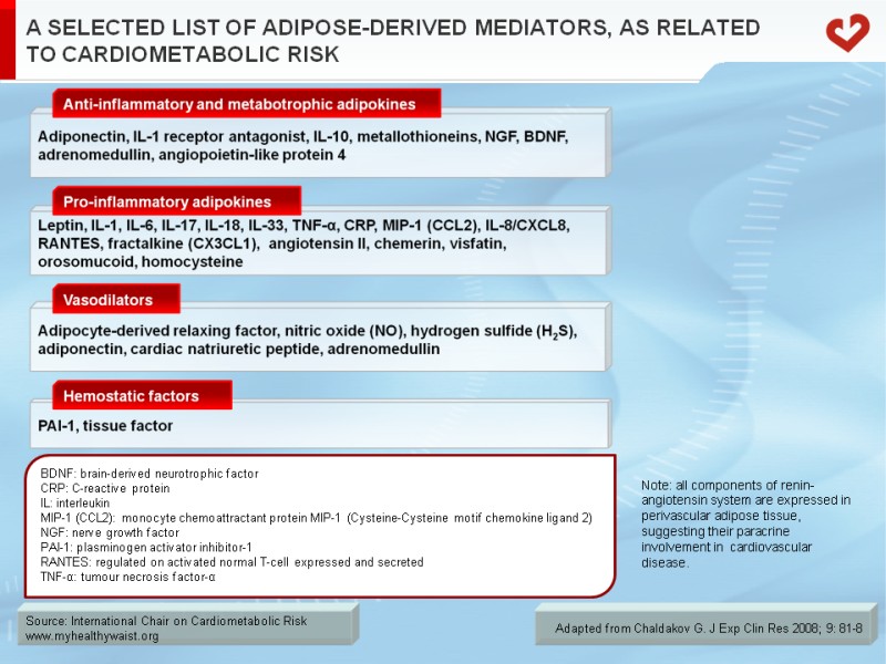 A selected list of adipose-derived mediators, as related to cardiometabolic risk