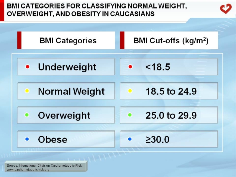 BMI categories for classifying normal weight, overweight and obesity in Caucasians