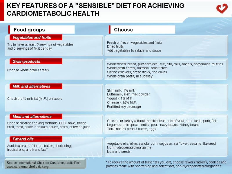 Key features of a "sensible" diet for achieving cardiometabolic health