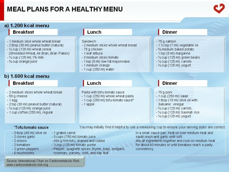 a) Sample meal plan of a healthy 1,200 kcal menu b) Sample meal plan of a healthy 1,600 kcal menu