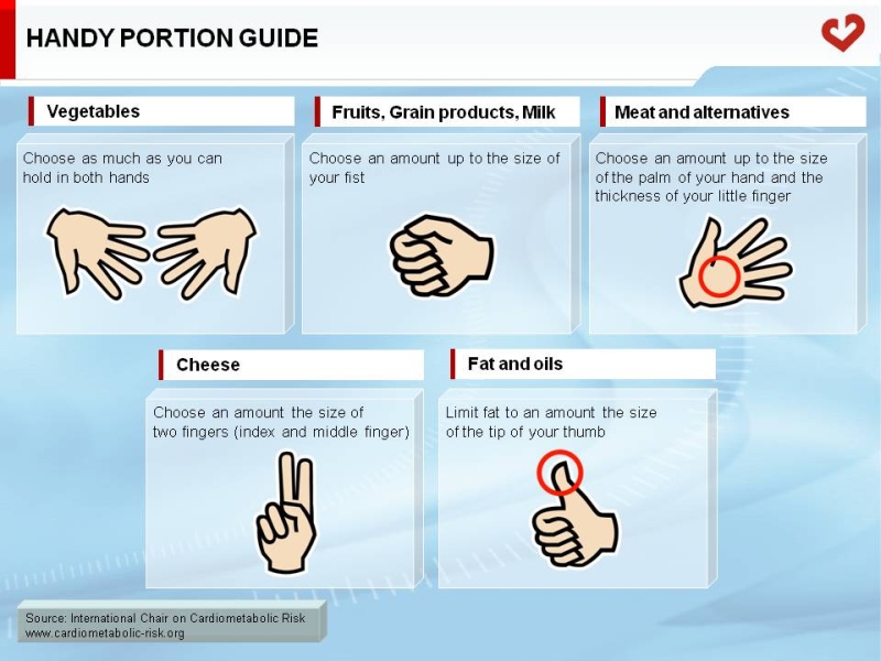 Handy portion guide